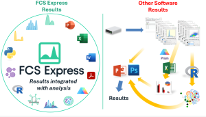 FCS Express Flow Cytometry Software - De Novo Software
