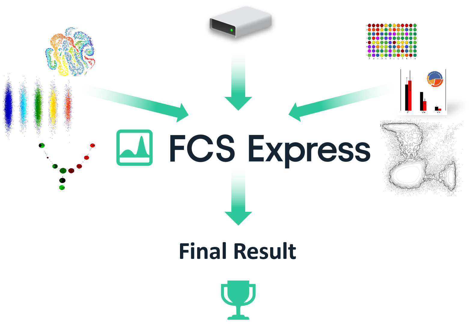 FCSExpressResultsnew