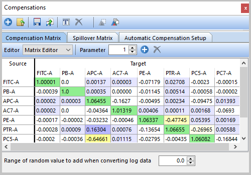 compensation matrix flowjo