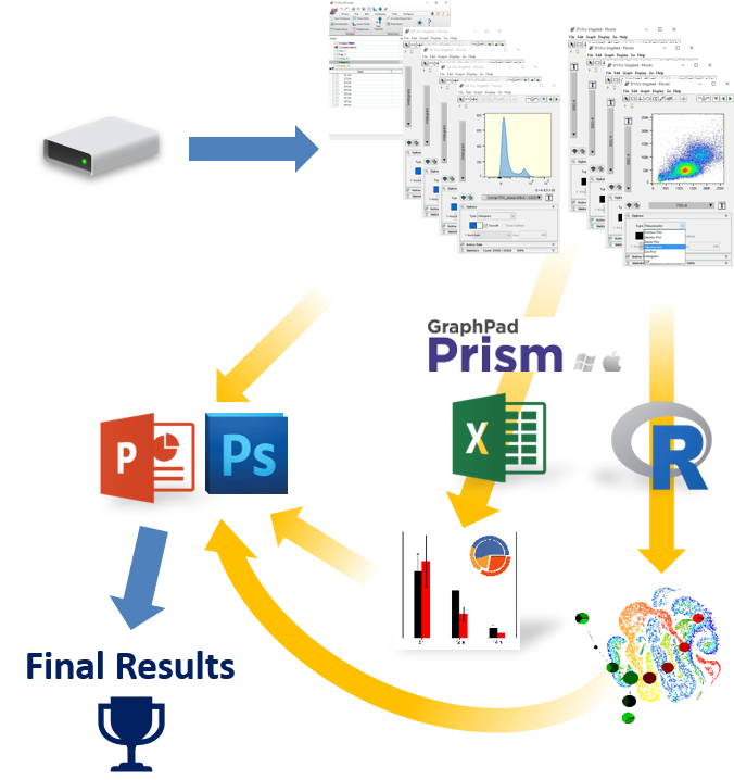 purhcase a flowjo license