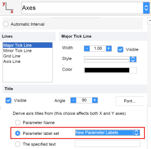 Sticker Parameter Parameter Labels