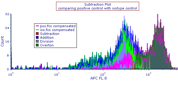 SubtractionPlots_example