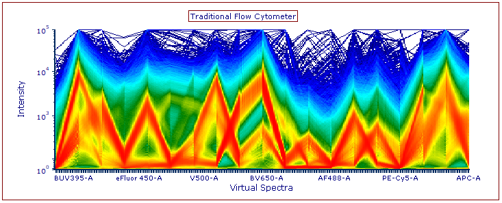 VirtualSpectra_SpectrumPlot_Interpolated_LargePane_Ordered