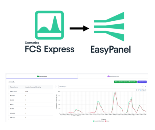 FCS Express Flow Cytometry Software - De Novo Software