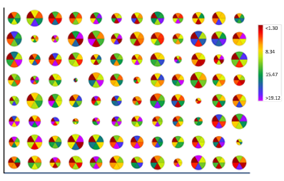 Flow Index Sorting