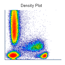 plottypes_densityplot