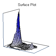 plottypes_surfaceplot