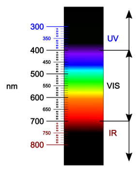 spectrum