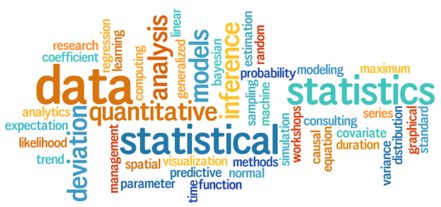 statistics_word_cloud