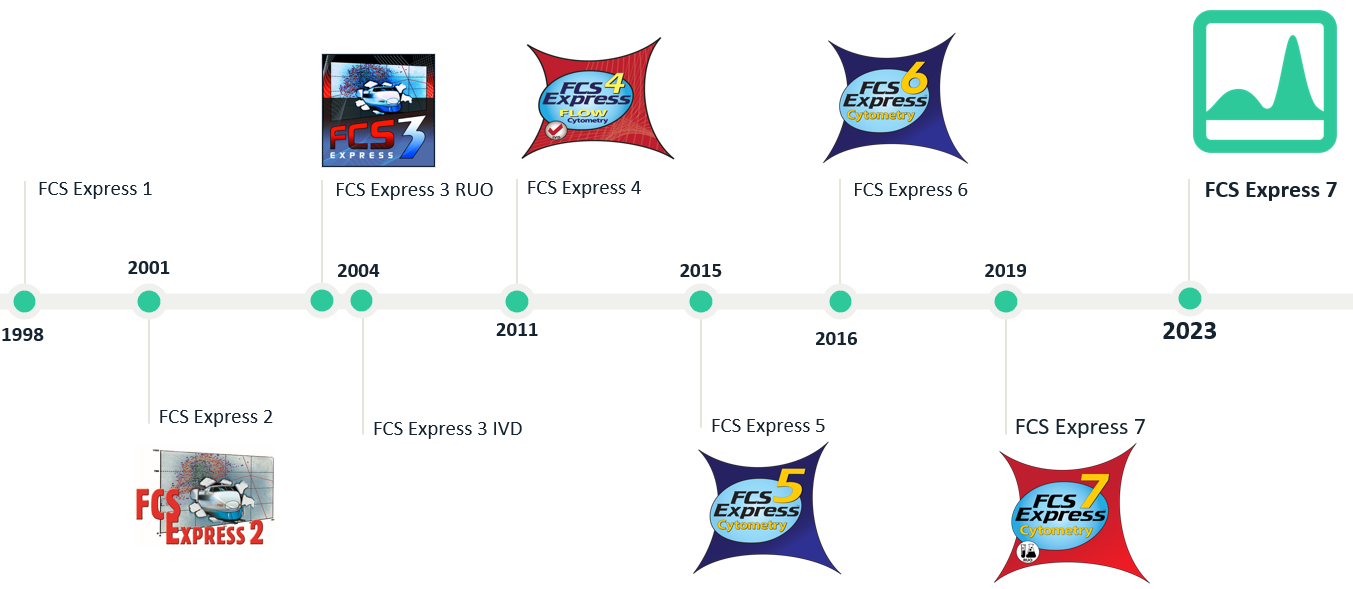 timeline2023